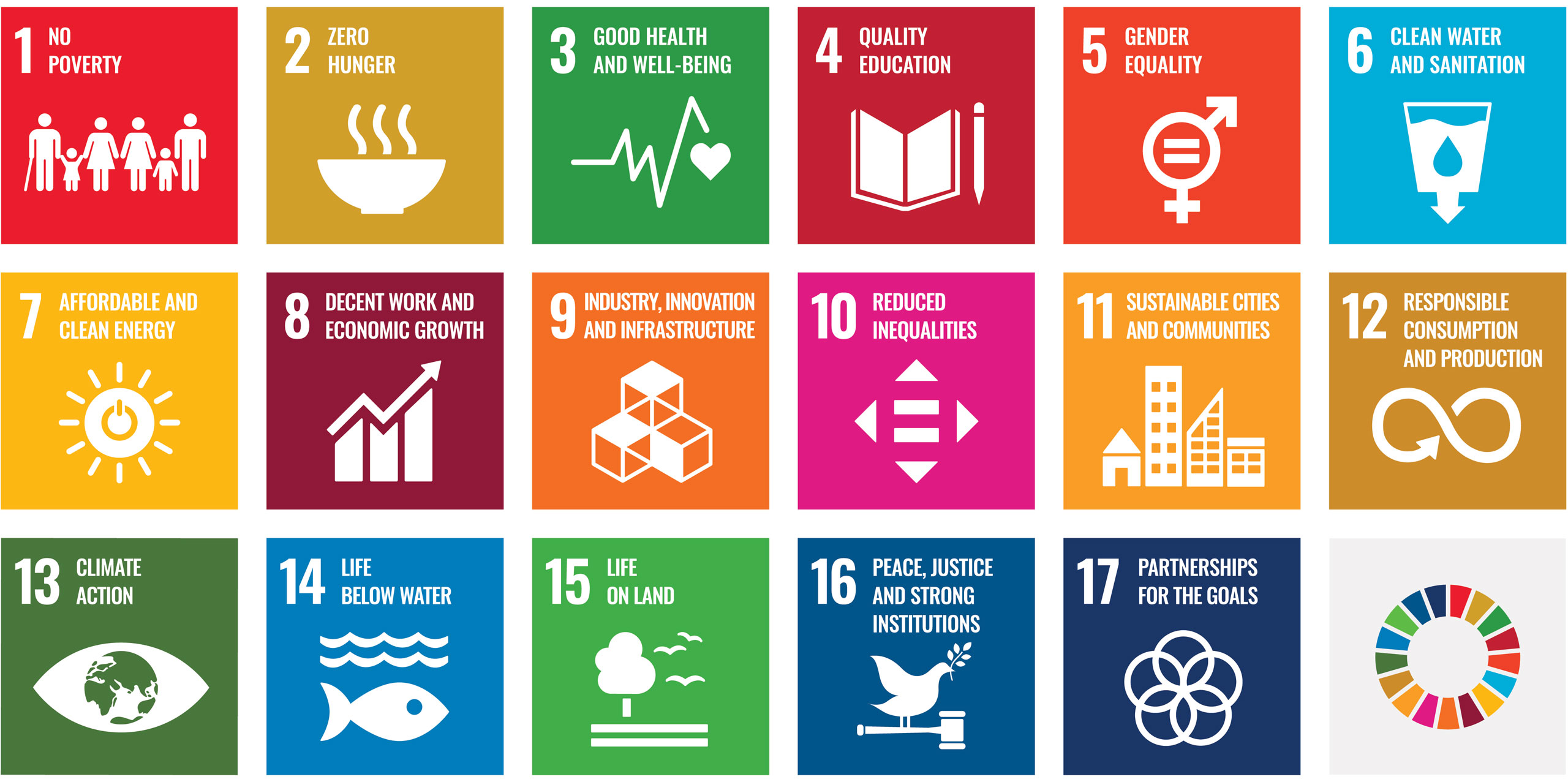 SDGs